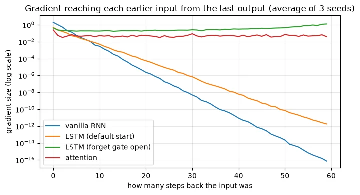 Plot produced by the code above