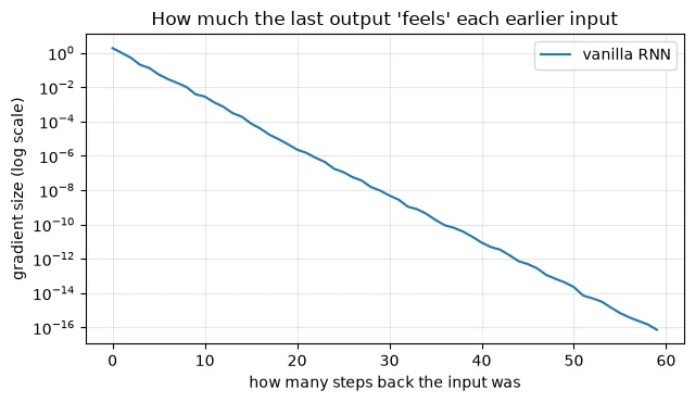 Plot produced by the code above