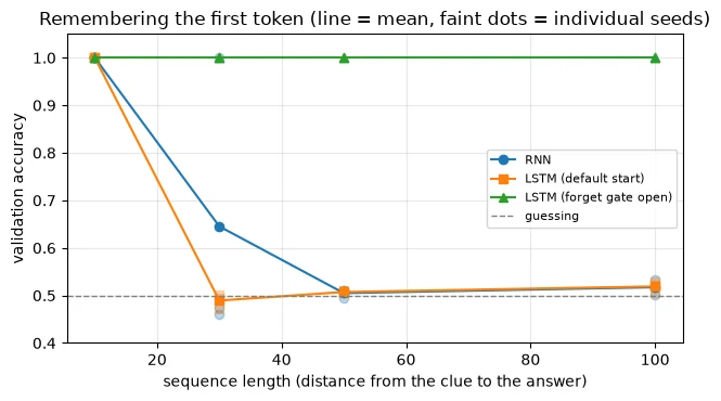 Plot produced by the code above