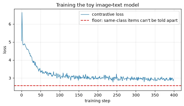 Plot produced by the code above