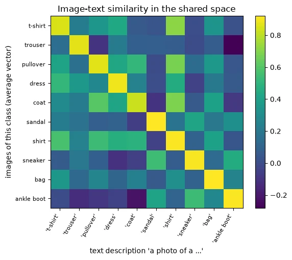 Plot produced by the code above