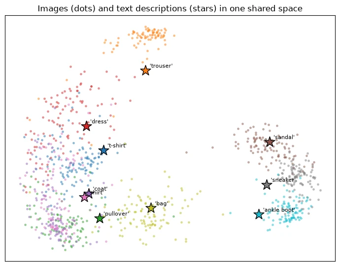 Plot produced by the code above
