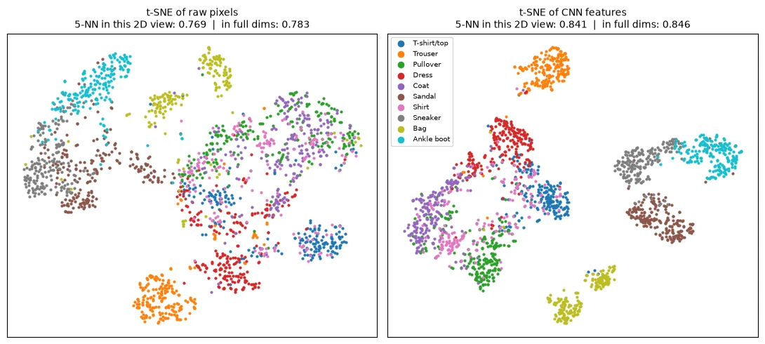 Plot produced by the code above