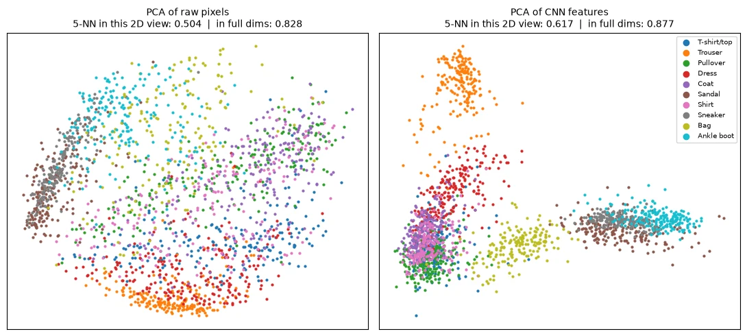 Plot produced by the code above