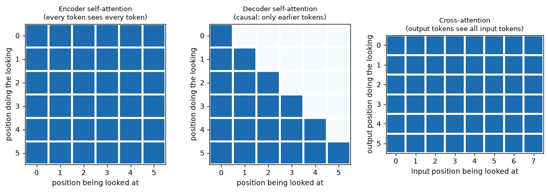 Plot produced by the code above