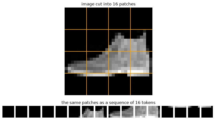 Plot produced by the code above