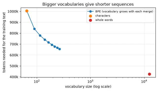 Plot produced by the code above