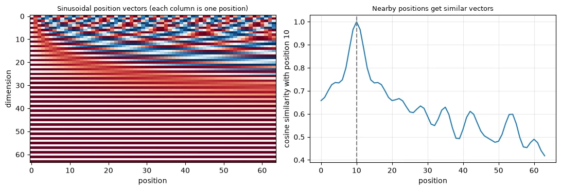 Plot produced by the code above