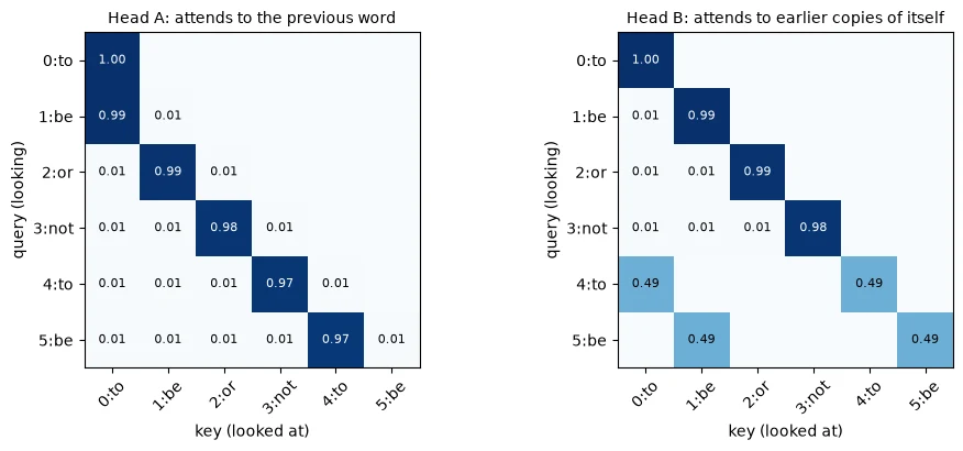 Plot produced by the code above