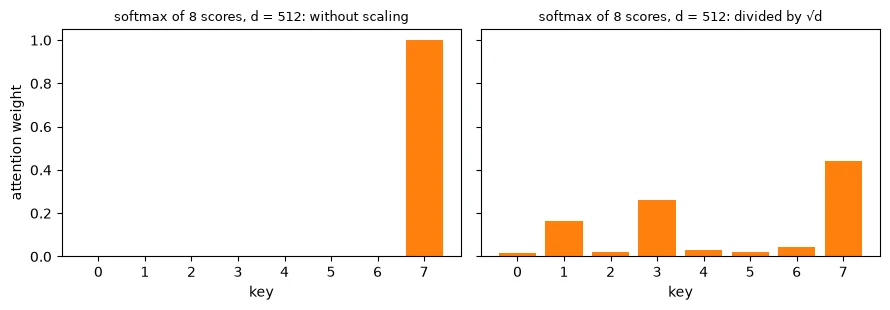 Plot produced by the code above