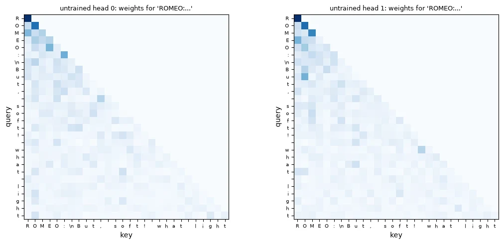 Plot produced by the code above