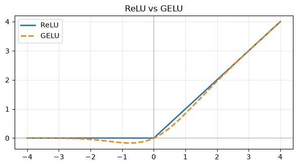 Plot produced by the code above