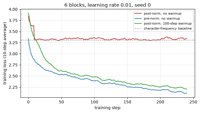 Plot produced by the code above