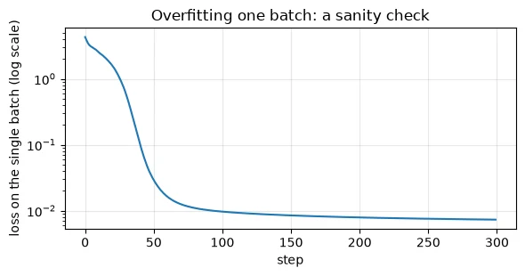 Plot produced by the code above