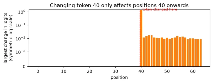 Plot produced by the code above