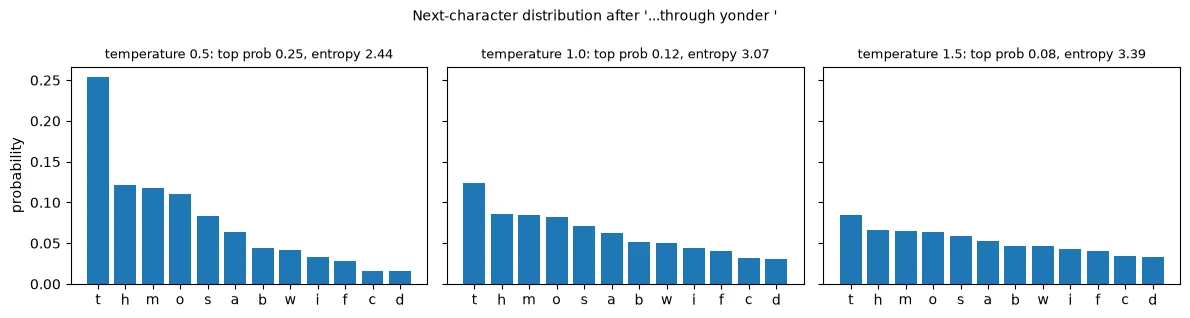 Plot produced by the code above