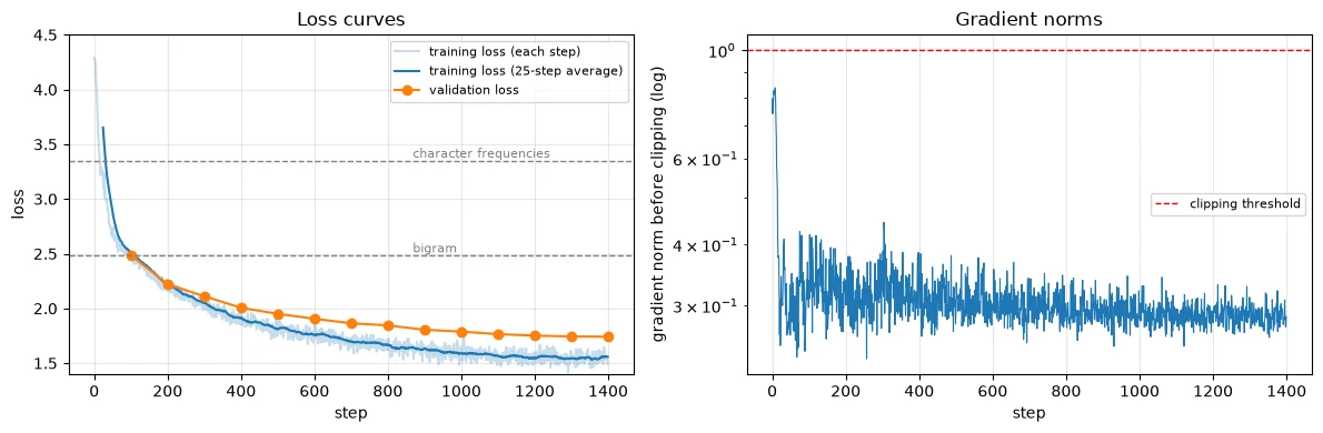 Plot produced by the code above