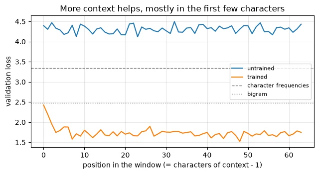 Plot produced by the code above