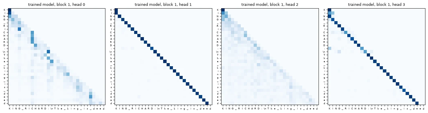 Plot produced by the code above