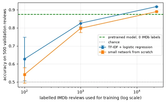 Plot produced by the code above