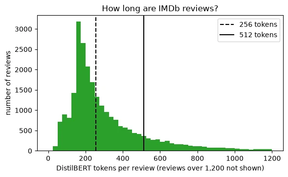 Plot produced by the code above