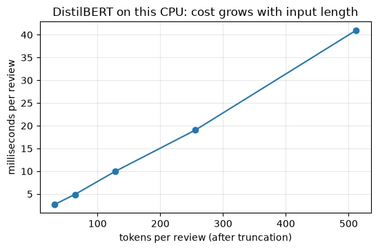Plot produced by the code above