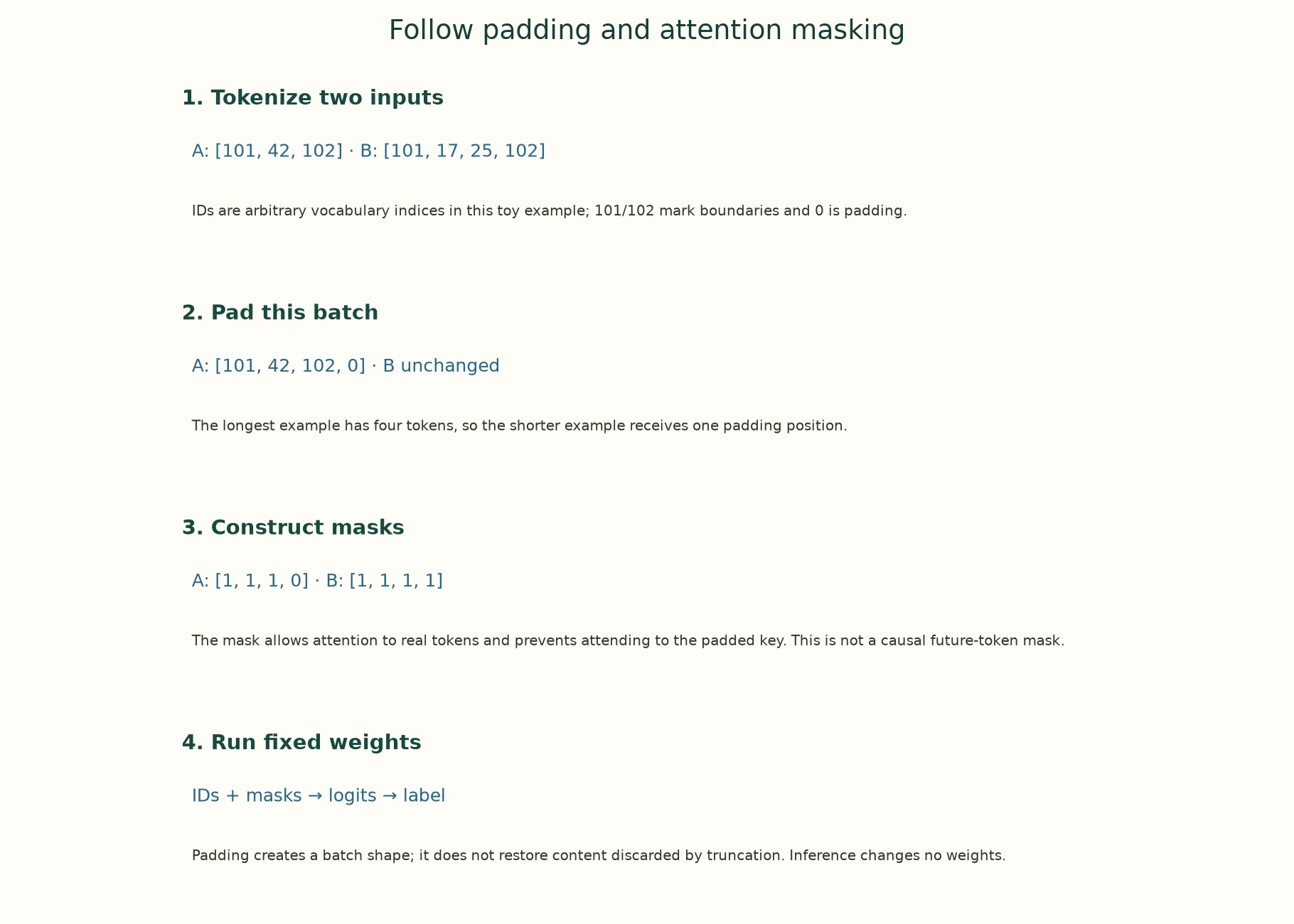 Follow padding and attention masking; exact steps are described below.