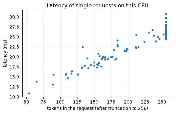 Plot produced by the code above