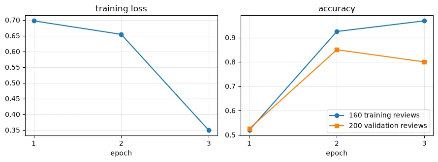 Plot produced by the code above