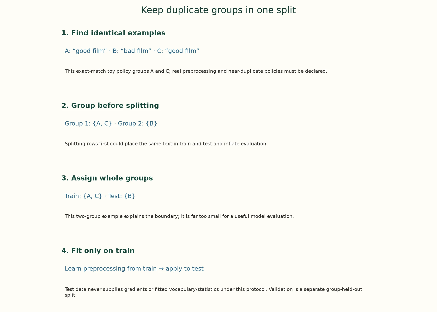 Keep duplicate groups in one split; exact steps are described below.