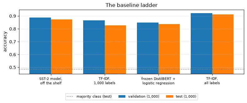 Plot produced by the code above