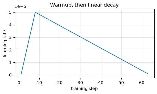 Plot produced by the code above