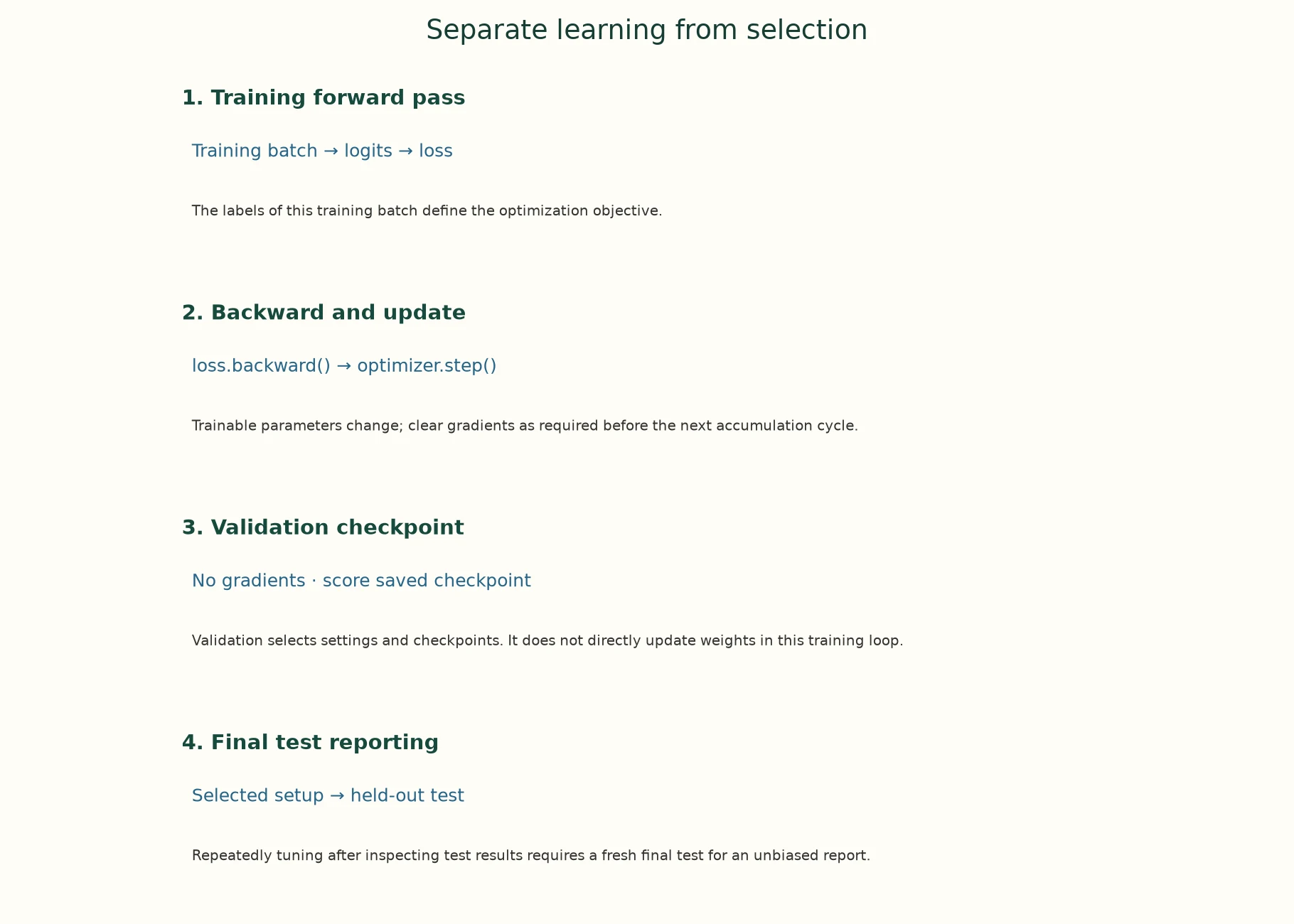 Separate learning from selection; exact steps are described below.
