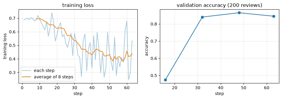 Plot produced by the code above
