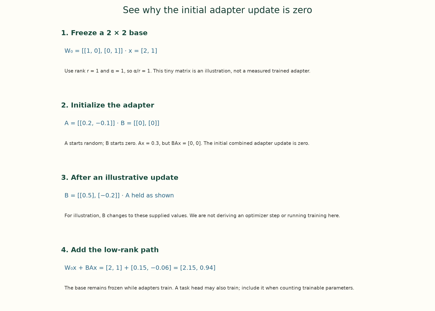 See why the initial adapter update is zero; exact steps are described below.