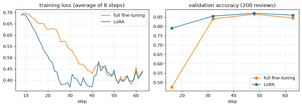 Plot produced by the code above