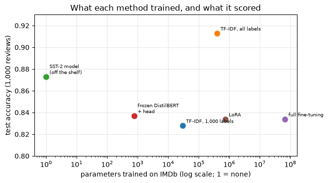 Plot produced by the code above